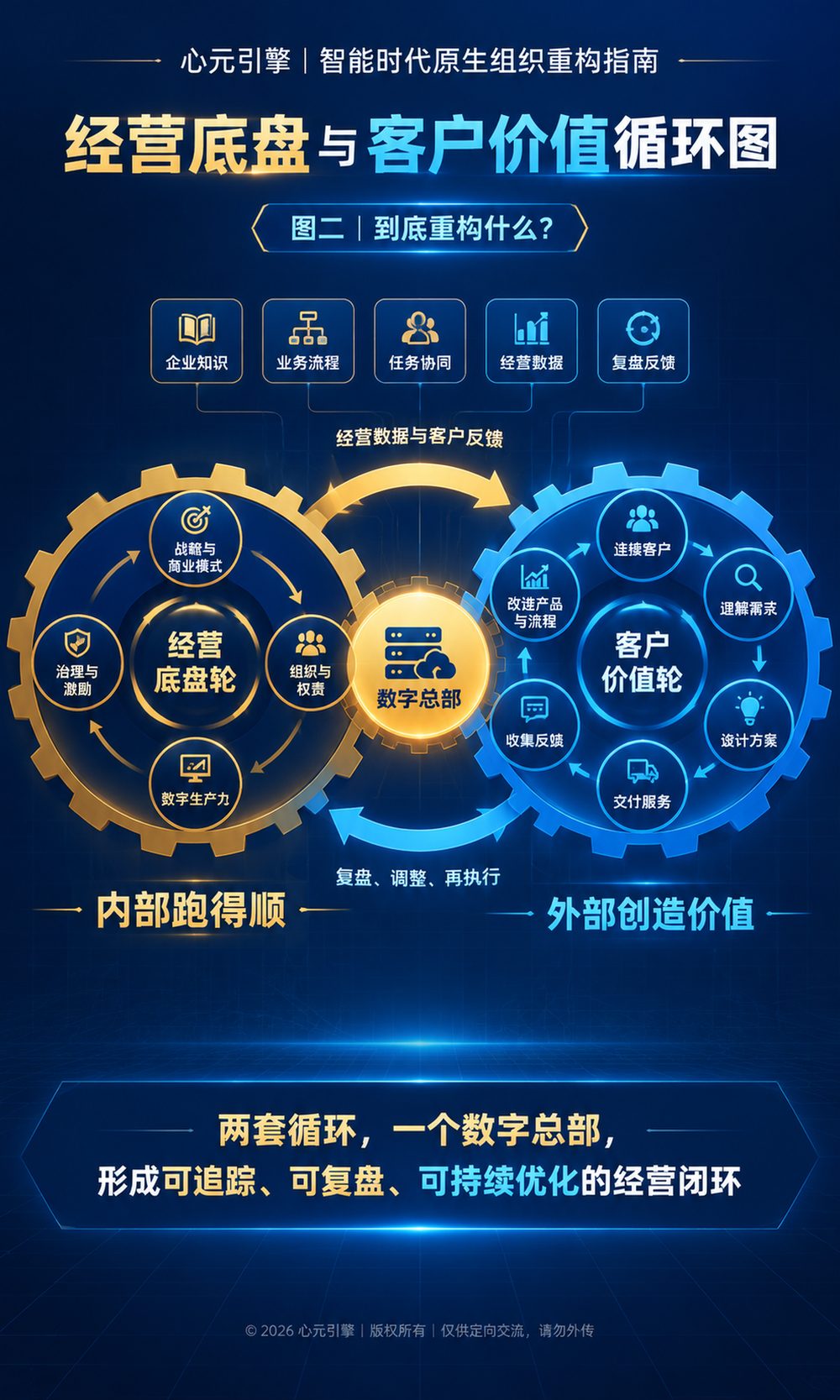 经营痛点与结构性根因：决策依赖老板、信息分散、经验留在个人、人工智能停在工具层