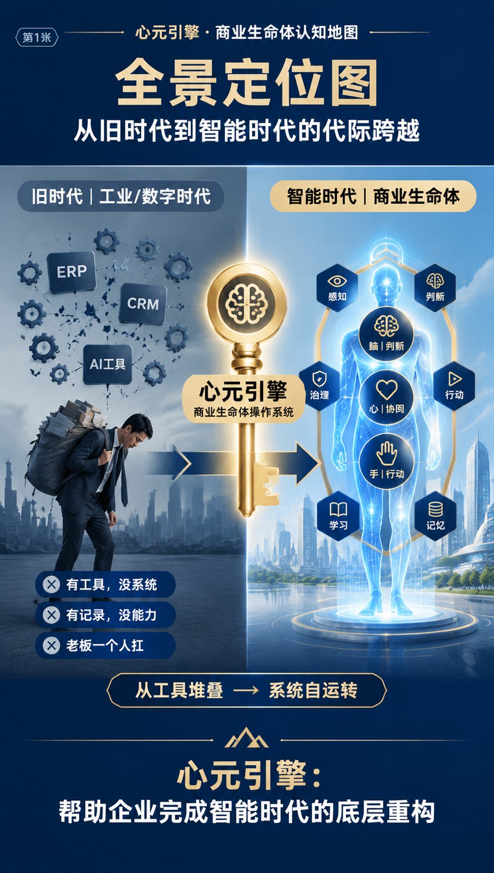 心元引擎全景定位图：从旧时代的工具堆叠，到智能时代的商业生命体