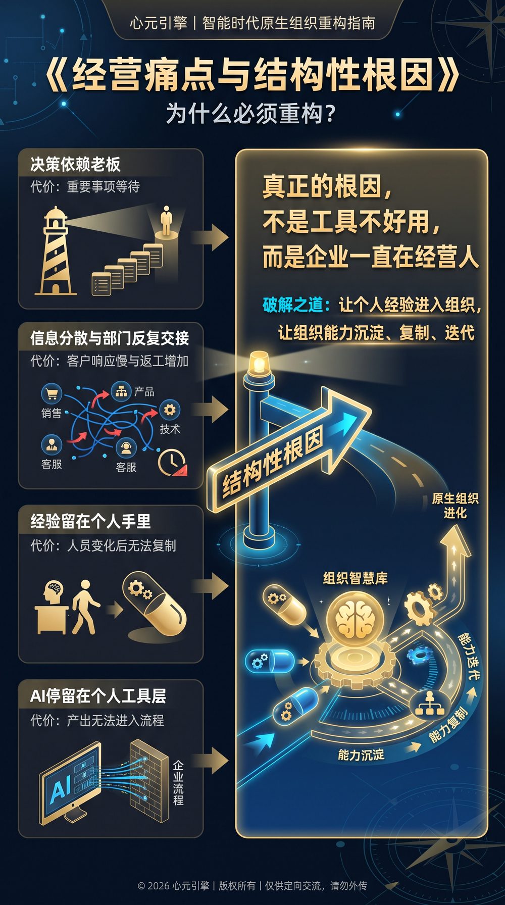 超级个体的新物种组织：老板加数字智囊团、铁三角、智能体托起与合伙人机制